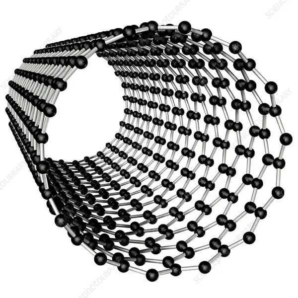 AJKANT NANO TUBE