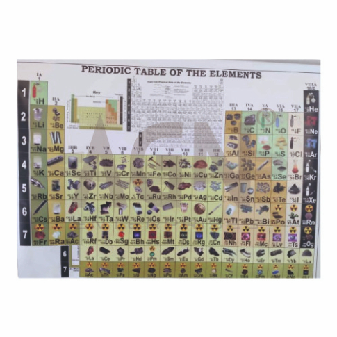 AJKANT Chart for Chemistry Polyart Plastic (Model: AJK-CHLA-14092)